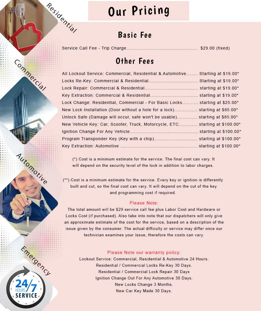 Tuckahoe NY Locksmith Store Tuckahoe, NY 914-250-9201